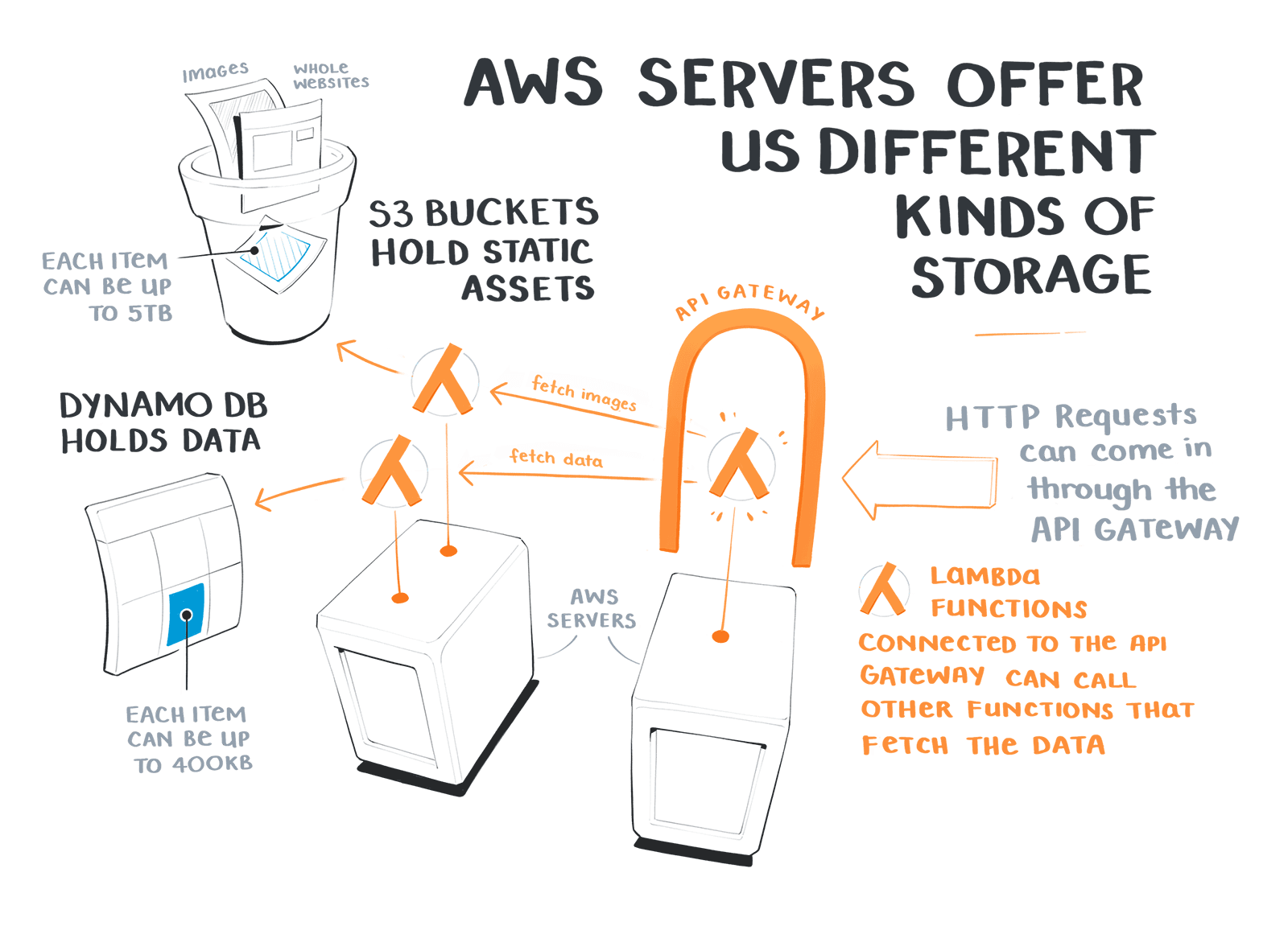 Storage Illustration